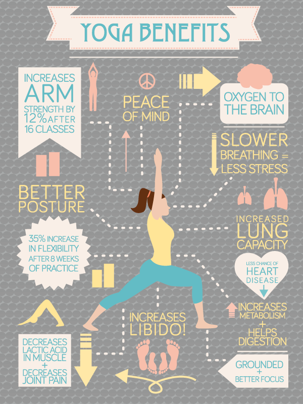 How does yoga benefit you physically?